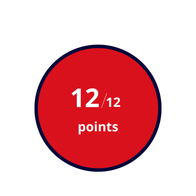 récupérer 12 points permis